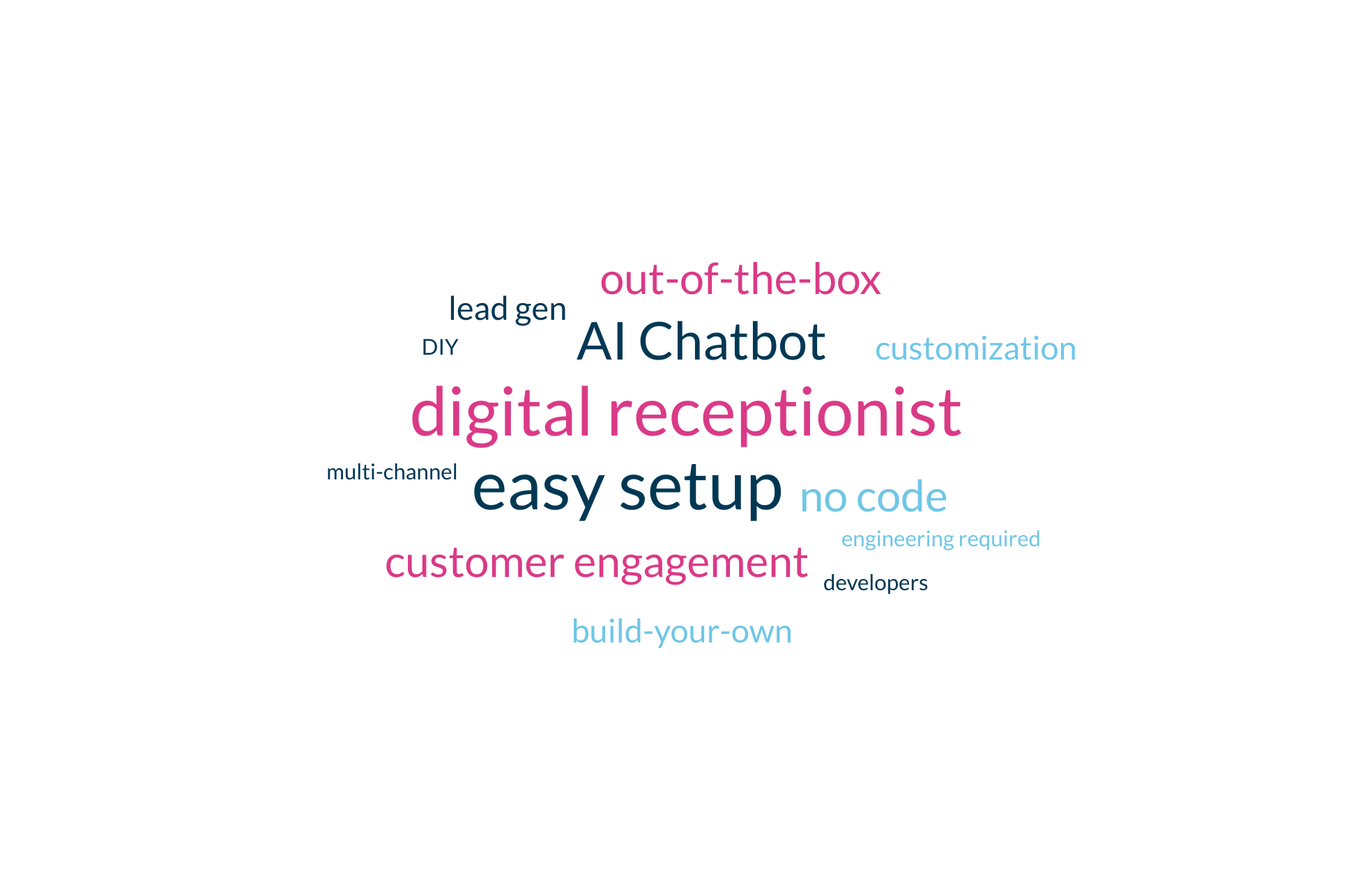 How to Choose the Right Chatbot for your Small Business