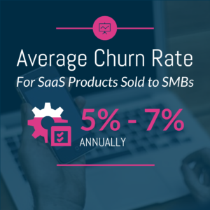 Average SaaS Churn Rate