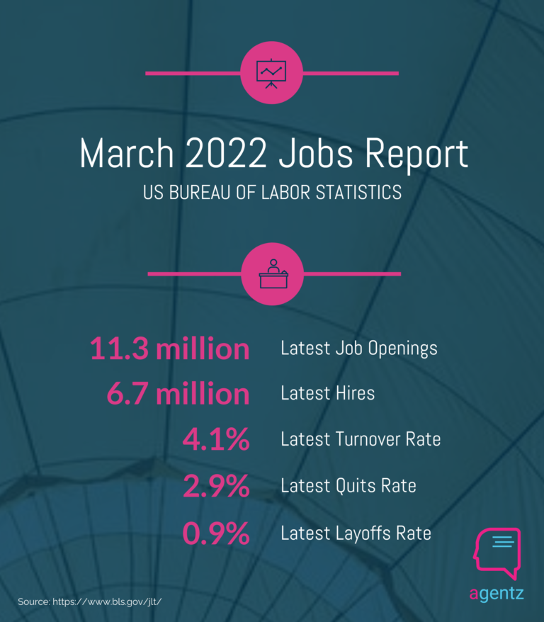 Bureau of Labor Statistics March 2022 jobs report