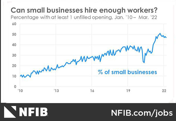 NFIB Small Businesses with Open Positions Graph