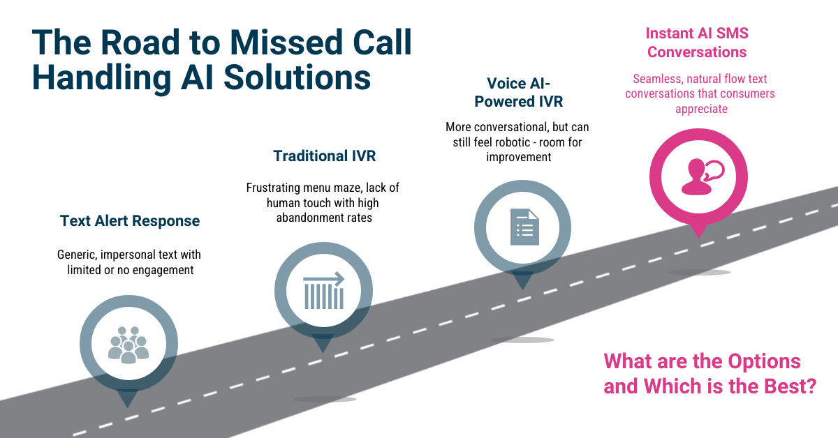 Missed Call Handling: Why Instant SMS Responses Using Conversational AI is the Best Solution